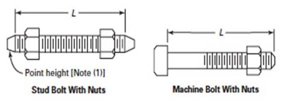 Hex Bolts, Stud Bolts for ASME B16.5 Class 300 Flanges Hex Bolts, Stud Bolts for ASME B16.5 Class 300 Flanges