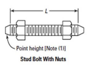 Hex Bolts, Stud Bolts for ASME B16.5 Class 400 Flanges